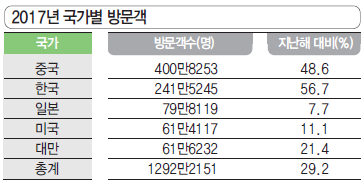 에디터 사진